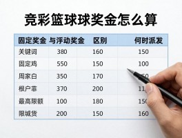 竞彩篮球奖金怎么算,固定奖金与浮动奖金区别,最高限额是多少,何时派发