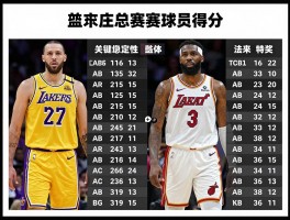 湖人热火总决赛球员得分,关键球员表现如何,胜负决定性因素有哪些,数据对比揭示什么