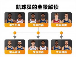 凯球员的全景解读,哪些球星名字带凯,他们如何选择职业路径,在不同联赛表现如何