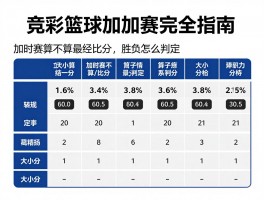 竞彩篮球加时赛完全指南：加时赛算不算最终比分，胜负怎么判定，大小分如何计算