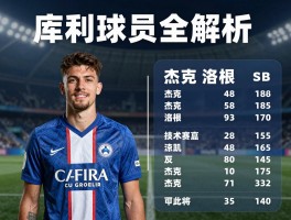 库利球员全解析,杰克与洛根有何区别,职业生涯数据如何,技术特点是什么