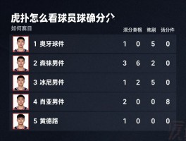 虎扑怎么看球员评分,评分准确吗,如何查看赛后评分,评分算法有何特点