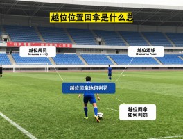 越位位置回拿是什么意思,越位回拿球如何判罚,越位规则图解