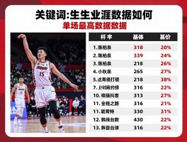 篮球陈柏泉什么位置,职业生涯数据如何,单场最高得分多少