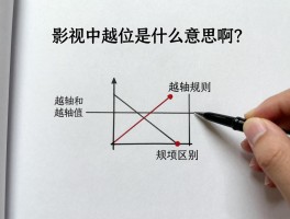 影视中越位是什么意思啊？越轴和越位有什么区别,轴线规则如何运用