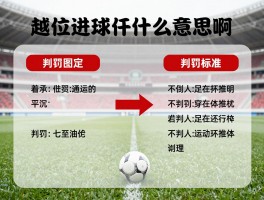 越位进球是什么意思啊,规则图解,判罚标准,新手入门教学