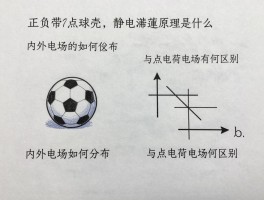 正负带点球壳,静电屏蔽原理是什么，内外电场如何分布，与点电荷电场有何区别