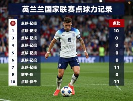 英格兰国家联赛点球记录丨点球大战胜负几次，命中率如何，为何能摆脱心魔
