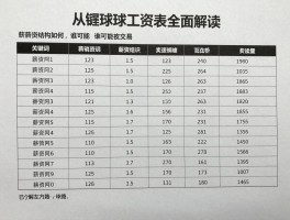 湖人球员工资表全面解读，薪资结构如何，谁可能被交易？