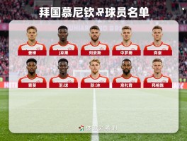 拜仁慕尼黑球员名单队：最新阵容如何，核心球员有谁，战术打法是什么？