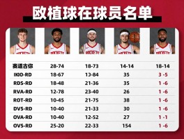 火箭队现在球员名单,2025赛季阵容有何变化,火箭队球员号码是多少,能进季后赛吗