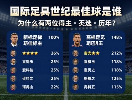 国际足联世纪最佳球员是谁,为什么有两位得主,评选标准是什么,历年得票率