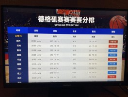 洛杉矶篮球赛丨如何购票,赛程安排,德鲁联赛是什么,观赛攻略