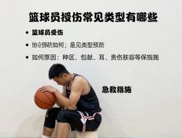 篮球员受伤，常见类型有哪些，如何科学预防，急救措施怎么做