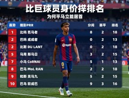 巴萨球员身价排名,为何亚马尔能居首,拉玛西亚青训价值多少,未来走势如何