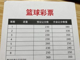 篮球彩票让分胜负,预设让分数怎么看,投注技巧有哪些,奖金如何计算