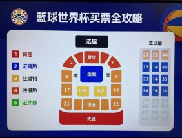 篮球世界杯买票全攻略，官方渠道有哪些，如何选座最划算，证件丢失怎么办