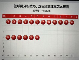 篮球尾分析技巧,双色球篮球尾怎么预测,篮球尾与红球尾数如何搭配,篮球尾判断方法