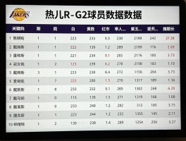 湖人热火g2球员数据,詹姆斯数据如何,戴维斯表现怎样,热火如何应对伤病