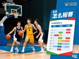 宝矿力三人篮球赛丨怎么报名,规则是什么,2025赛程安排,适合什么组别