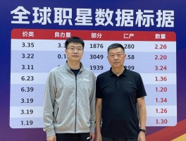 篮球张翌星是谁,现在效力哪个球队,三分球有什么特点,父亲是谁,职业生涯数据如何