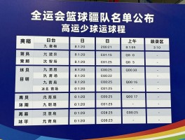 全运会篮球新疆队名单公布,有哪些球员,赛程如何安排,成绩怎么样