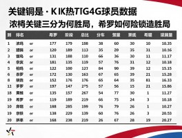 湖人热火g4球员数据,浓眉关键三分为何锁定胜局,希罗末节爆发如何险造逆转