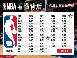 NBA球员名单,如何看懂名单背后战术,球员流动如何影响球队,名单如何查询更新