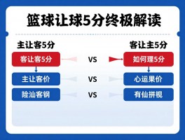 篮球让球5分终极解读，主让客5分怎么算,客让主5分如何理解,让分胜负规则详解
