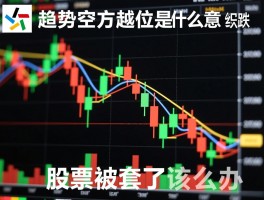 趋势空方越位是什么意思,空方越位K线图如何判断,下跌中继怎样识别,股票被套了该怎么办