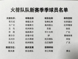 火箭队新赛季球员名单丨全新阵容有何变化,能否冲击总冠军？
