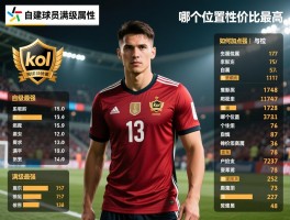 2kol自建球员满级属性丨如何加点最强，满级属性是多少，哪个位置性价比最高