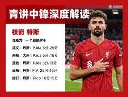 利物浦青训中锋深度解读，谁能成为下一个超级射手，丹斯技术特点如何分析？