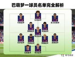 巴萨梦一队球员名单完全解析：代表人物有哪些,阵型战术是什么,历史地位如何