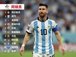 阿球员有哪些传奇人物,阿根廷球员如何排名,阿球员成就如何衡量