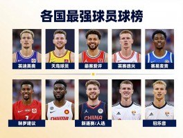 各国最强球员,评选标准是什么,有哪些争议人选,未来谁可能上榜