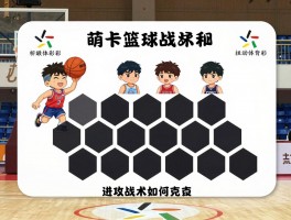 萌卡篮球战术：怎么搭配阵容,防守战术怎么选,进攻战术如何克制