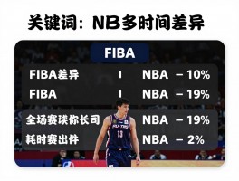 篮球比赛一般多长时间,FIBA和NBA时间差异,加时赛如何计算,全场实际耗时多久