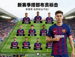 巴萨的全部球员,新赛季阵容如何布局,欧冠能走多远,莱万接班人是谁