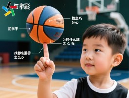 初学手指转篮球丨手指转球技巧分解,如何找准重心,为什么球总掉怎么办