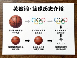 篮球的历史介绍丨篮球发明者是谁,篮球如何成为奥运项目,篮球规则演变过程