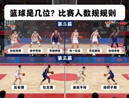 篮球是几位？深入解析比赛人数规则,全场几人参与,位置如何分工,历史演变过程