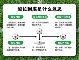 越位到底是什么意思,越位规则图解,越位判罚标准,足球新手如何看懂越位