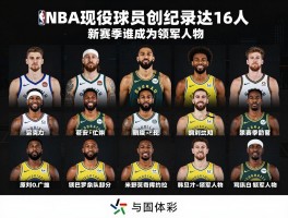 澳大利亚NBA现役球员创纪录达16人,新赛季谁将成为领军人物,球队分布如何