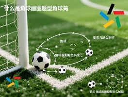 什么是角球画图题型图片,角球战术图解怎么制作,角球画图题型怎么解题