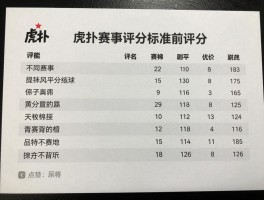 虎扑怎么看球员评分,评分数据怎么来的,不同赛事评分标准有何不同,如何正确解读评分
