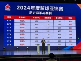 篮球亚锦赛,历史沿革与赛制如何,中国队成绩怎么样,未来挑战有哪些