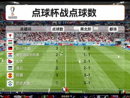 世界杯点球数,点球大战规则是什么,历史数据如何统计,哪些球队点球最强