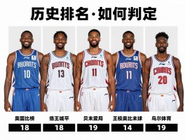 篮球知名球员,历史排名如何判定,现役哪些球员上榜,不同位置代表人物