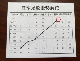 篮球尾数走势解读,如何分析篮球尾数规律,篮球尾数走势图怎么看,尾数分析技巧有哪些